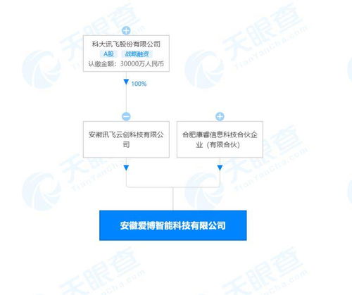 科大訊飛參股成立新公司,經(jīng)營(yíng)范圍包含 外骨骼機(jī)器人的組裝 生產(chǎn)