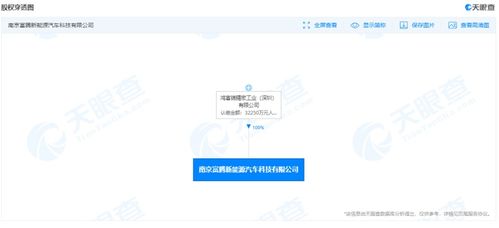 富士康投資3.225億元成立新汽車(chē)科技公司,涉及汽車(chē)零部件研發(fā)