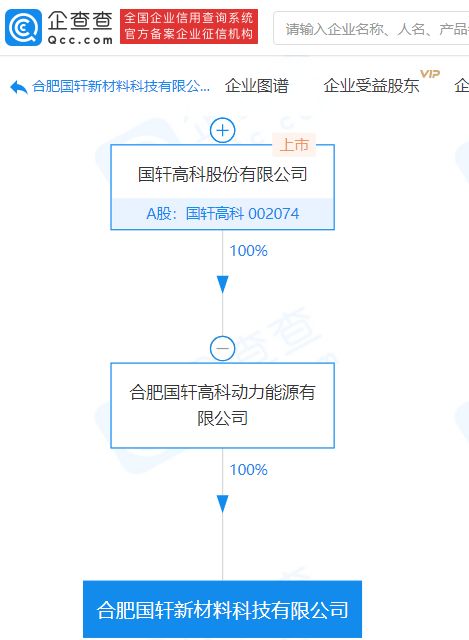 國軒高科子公司成立新材料科技公司,經(jīng)營范圍含新型炭素材料的研究開發(fā)等